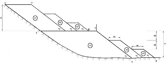 Hình 3 29 Trình tự đổ thải theo khối khi B t B min Ưu điểm nổi bật của 5