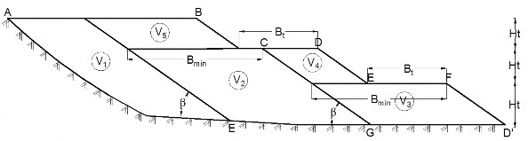 Hình 3 30 Trình tự đổ thải theo khối khi B min B t 6