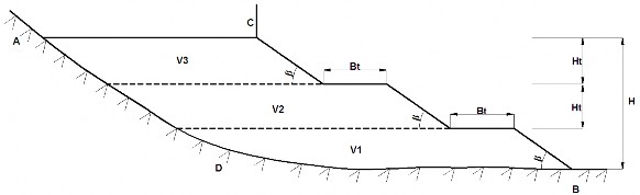 Hình 3 31 Trình tự đổ thải theo lớp Kết thúc đổ thải tầng dưới cùng với 1