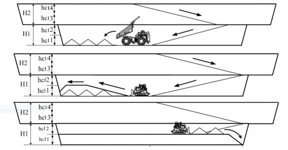 Hình 3 36 Sơ đồ công nghệ đổ thải theo tầng thấp theo lớp khi có các 6