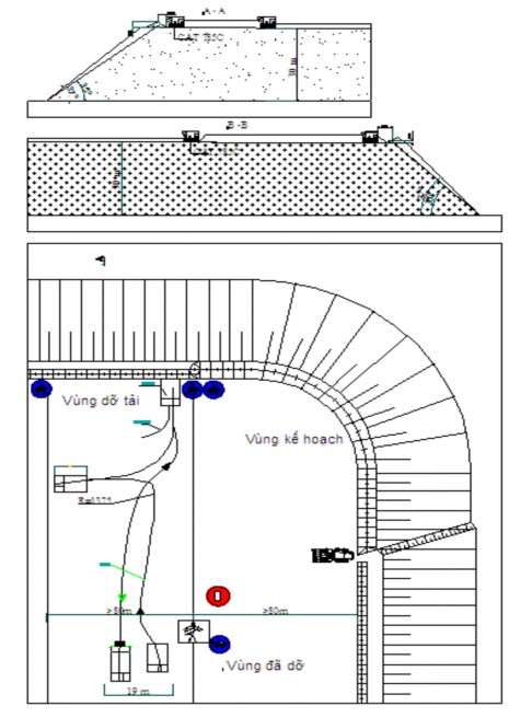 Hình 3 37 Sơ đồ công nghệ đổ thải theo chu vi b Phương pháp đổ thải theo 7