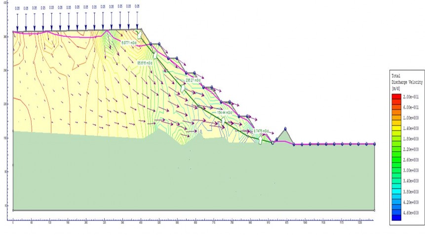 126 Hình 4 6 Mô hình tính ổn định bãi thải Bàng Nâu với đất đá ở trạng 4