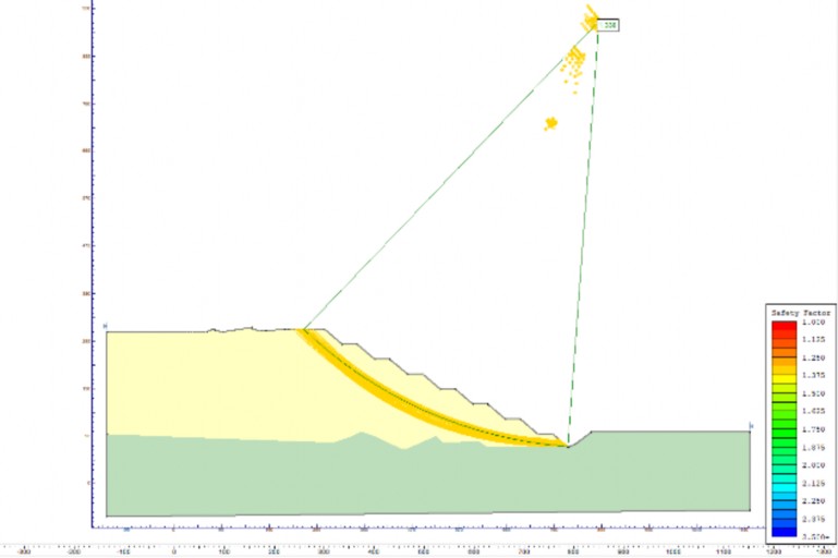 Hình 3 9 6 Mô hình tính toán ổn định bãi thải với đất đá bão hòa H 250m 6