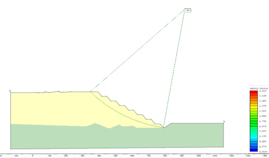 Hình 3 9 8 Mô hình tính toán ổn định bãi thải với đất đá bão hòa H 250m 2