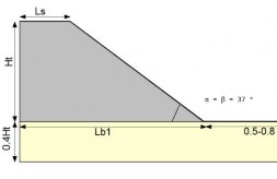 a Bãi thải S1 Ht 20 m 40 m 80 m 120 m α β 37 ° b Bãi thải S11 Ht 20 m Lt 3