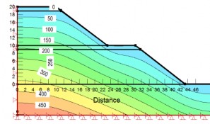 Bãi thải S1 Bãi thải S21 Hình 2 6 Tổng ứng suất dọc σ các đường bao kPa khi 8