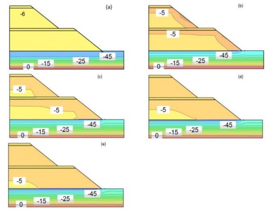Hình 2 7 Đánh giá áp lực nước lỗ rỗng kPa tại bãi thải S21 với lượng 9