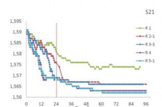 Thời gian mưa giờ Hình 2 9 Sự thay đổi hệ số ổn định bãi thải với 1
