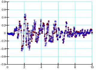 Mép tầng Chân tầng Thời gian giây Hình 2 11 Tốc độ sóng chấn động theo 2