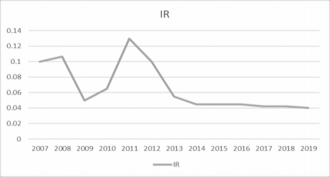 Nguồn Tác giả tổng hợp xử lý trên Excel Các đường biến động được sử 1