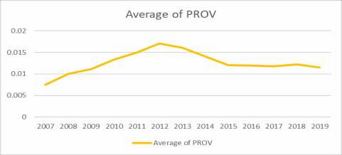 Nguồn Tác giả tổng hợp xử lý trên Excel Dự phòng cho vay của các ngân hàng 2