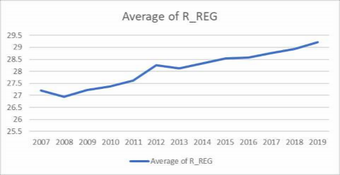 Nguồn Tác giả tổng hợp xử lý trên Excel Tỷ suất sinh lợi trung bình của các 4