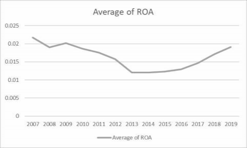 Nguồn Tác giả tổng hợp xử lý trên Excel Tỷ số thanh khoản đại diện cho 5