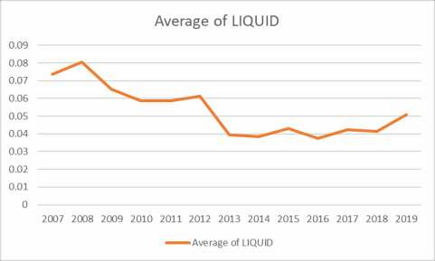 Nguồn Tác giả tổng hợp xử lý trên Excel Một tỷ số khác được Smaoui và 6