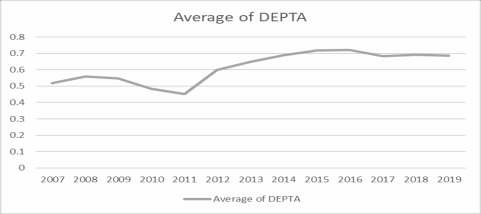 Nguồn Tác giả tổng hợp xử lý trên Excel Tỷ lệ nợ xấu của các ngân hàng 2