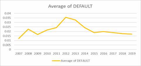 Nguồn Tác giả tổng hợp xử lý trên Excel Một yếu tố khác được đề cập 3