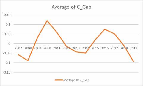 Nguồn Tác giả tổng hợp xử lý trên Excel 4 3 Ma trận tương quan và kiểm 5