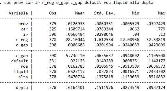 Phụ lục 2 Ma trận hệ số tương quan mô hình tác động của chính sách tiền 1
