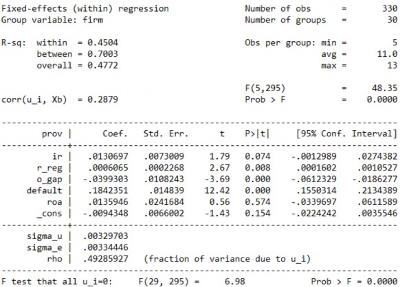 Kiểm định mô hình chính sách tiền tệ ảnh hưởng đến PROV Hausman Test F Test 12