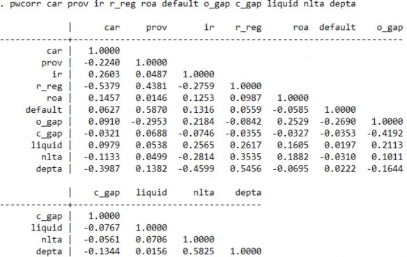 Phụ lục 3 Hệ số VIF mô hình tác động của chính sách tiền tệ PROV đến 2