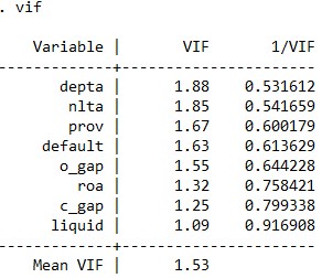 Phụ lục 4 Ma trận hệ số tương quan mô hình biến phụ thuộc PROV Phụ lục 5 3