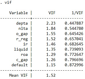 Phụ lục 4 Ma trận hệ số tương quan mô hình biến phụ thuộc PROV Phụ lục 5 4
