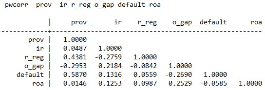 Phụ lục 5 Hệ số VIF mô hình biến phụ thuộc PROV Phụ lục 6 Kết quả kiểm 5