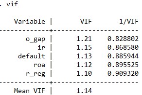 Phụ lục 6 Kết quả kiểm định mô hình chính sách tiền tệ tác động đến 6
