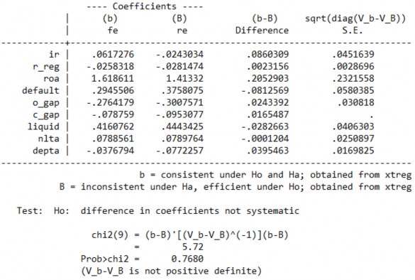 LM Test Kiểm định phương sai thay đổi và tự tương quan Phụ lục 7 Kết quả 7