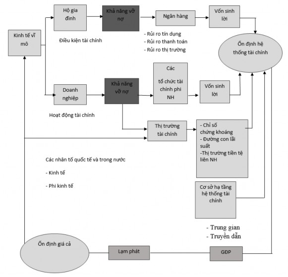 Nguồn Tổng hợp từ ngân hàng Trung ương Indonesia IMF và các nguồn khác 2 3 3 1