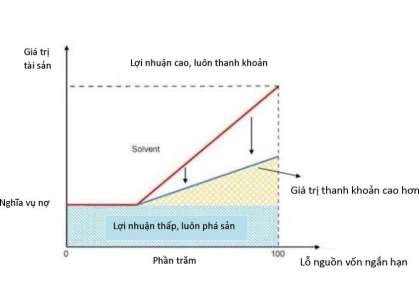 Nguồn Eisenbach Cộng sự 2014 Ở khu vực vùng mất khả năng thanh toán 2
