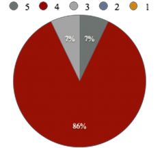 Đồ thị 2 7 Kết quả phân tích về Quy hoạch nhân lực Kết quả phân 3