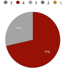 Đồ thị 2 17 Kết quả phân tích về Kết cấu tiền lương của doanh 2