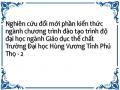 Nghiên cứu đổi mới phần kiến thức ngành chương trình đào tạo trình độ đại học ngành Giáo dục thể chất Trường Đại học Hùng Vương Tỉnh Phú Thọ - 2