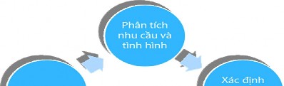 Quá trình Đổi mới chương trình giáo dục cần phải được hiểu như một quá 1
