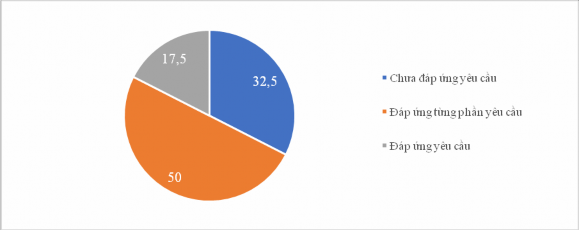 Biểu đồ 3 7 Kết quả đánh giá nội dung chương trình các môn TDTT ngoại khóa 7