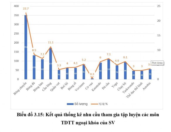 3 1 9 8 Nhu cầu về hình thức tổ chức hoạt động thể dục thể thao ngoại 5