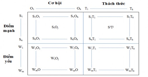 Dựa trên kết quả khảo sát thực trạng công tác hoạt động TDTT ngoại khóa 1