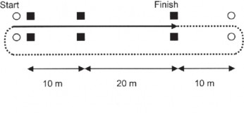 Hình 2 8 Minh họa test chạy tốc độ lặp lại 7x30m 2 2 4 8 Ngồi với cm Mục 1