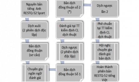 Nghiên cứu giám sát huấn luyện thể lực trong thời kỳ chuẩn bị cho vận động viên Futsal Thái Sơn Nam - 26