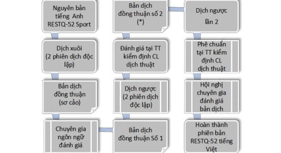 Để có được bản dịch đồng thuận số 2 cần thực hiện lặp lại các 1