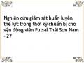 Nghiên cứu giám sát huấn luyện thể lực trong thời kỳ chuẩn bị cho vận động viên Futsal Thái Sơn Nam - 27