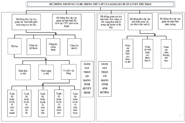 Hình 1 4 Hệ thống nội dung và hệ thống thứ cấp của giám sát HLTT 191 Hệ 1