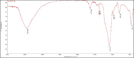Hình 3 37 Phổ FT IR của mẫu HPA HZSC 50 Phổ FT IR của vật liệu HPA HZSC 50 thể 1