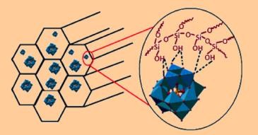 Hình 1 6 Mô hình tương tác giữa acid HPA với SBA 15 16 Cũng bằng phương pháp 1