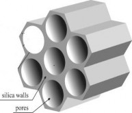 Hình 1 13 Cấu trúc của SBA 15 và cơ chế tạo thành SBA 15 62 Vật liệu mao 5