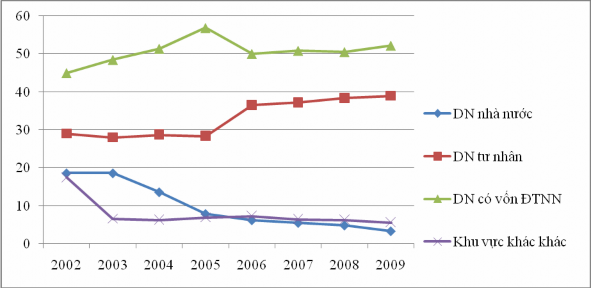 Nguồn Hiệp hội Da Giầy Việt Nam 2007 2008c và 2009b Bảng và biểu đồ trên 3