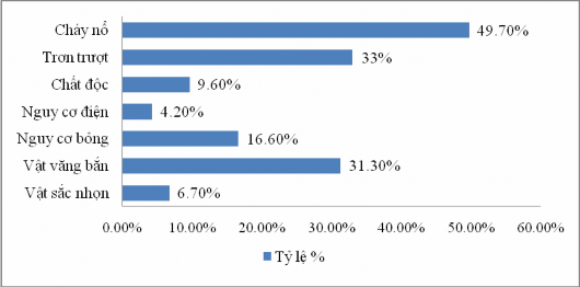 Nguồn Phòng Thương mại và Công nghiệp Việt Nam 2007 Về tư thế thao tác và 2