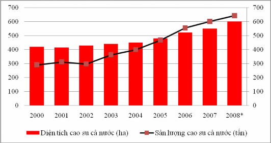 Nguồn Trung tâm Thông tin phát triển nông nghiệp nông thôn AGROINFO Viện Chính 3
