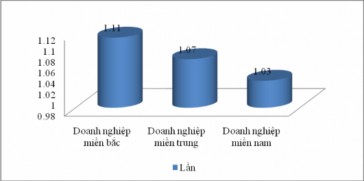 Nguồn Phòng Thương mại và Công nghiệp Việt Nam 2007 Về tiếng ồn ánh sáng 2